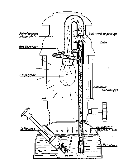 Peromax Funktionszeichnung